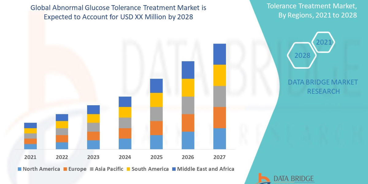 Middle East & Africa Medical Aesthetics Market : Trends, Analysis, and Competitive Landscape 2025 –2032
