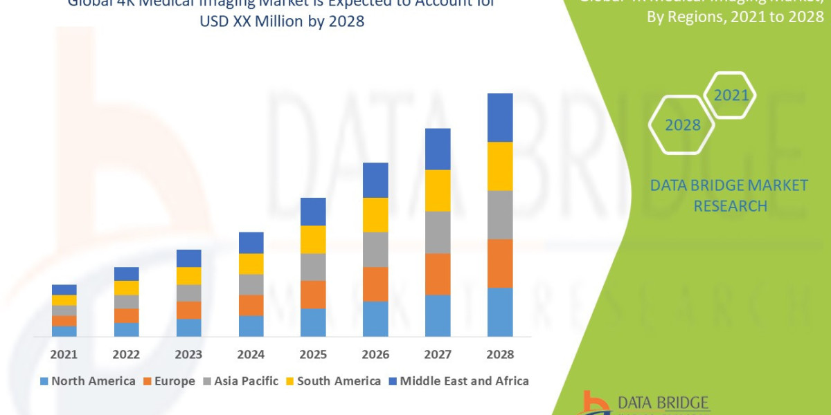 Middle East & Africa Medical Aesthetics Market : Trends, Analysis, and Competitive Landscape 2025 –2032
